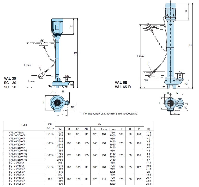 calpeda VAL65/1000-R/A pump dimensions
